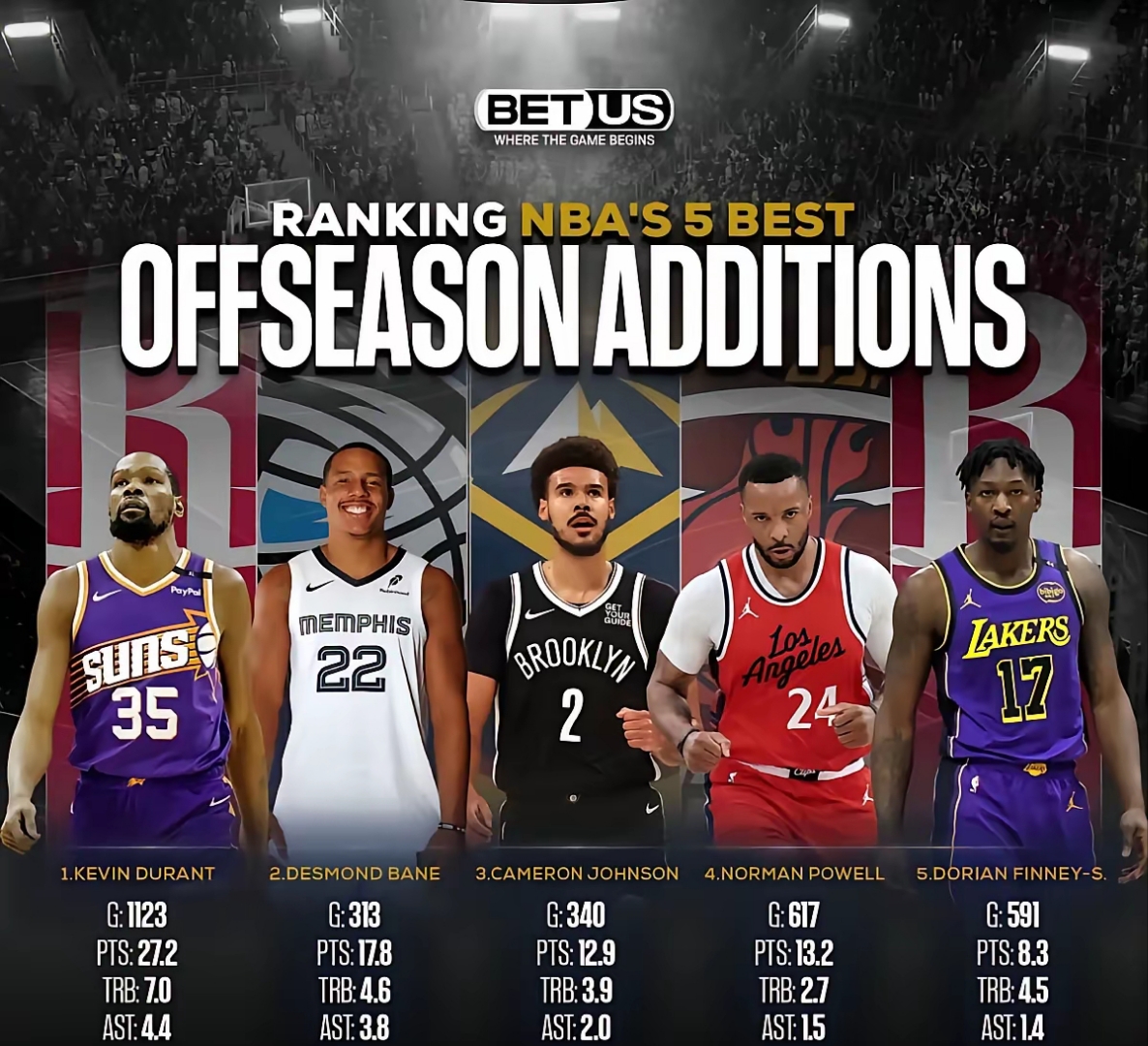 关于赛地聚焦：NBA总决赛冲刺阶段热度飙升，芝加哥公牛扳平良机，悬念犹存，团队化学反应显著的信息